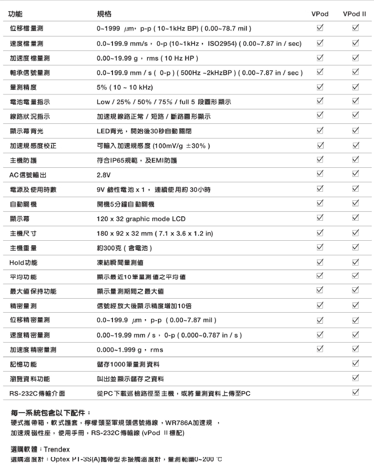 中国台湾G-TECH基太克 振动仪 Vpod(图1)