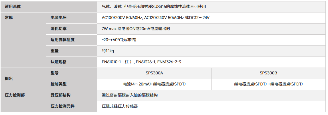 日本azbil山武 阿自倍尔 智能压力传感器 SPS300A706A11D(图1) 日本azbil山武 阿自倍尔 智能压力传感器 SPS300A706A11D(图1)